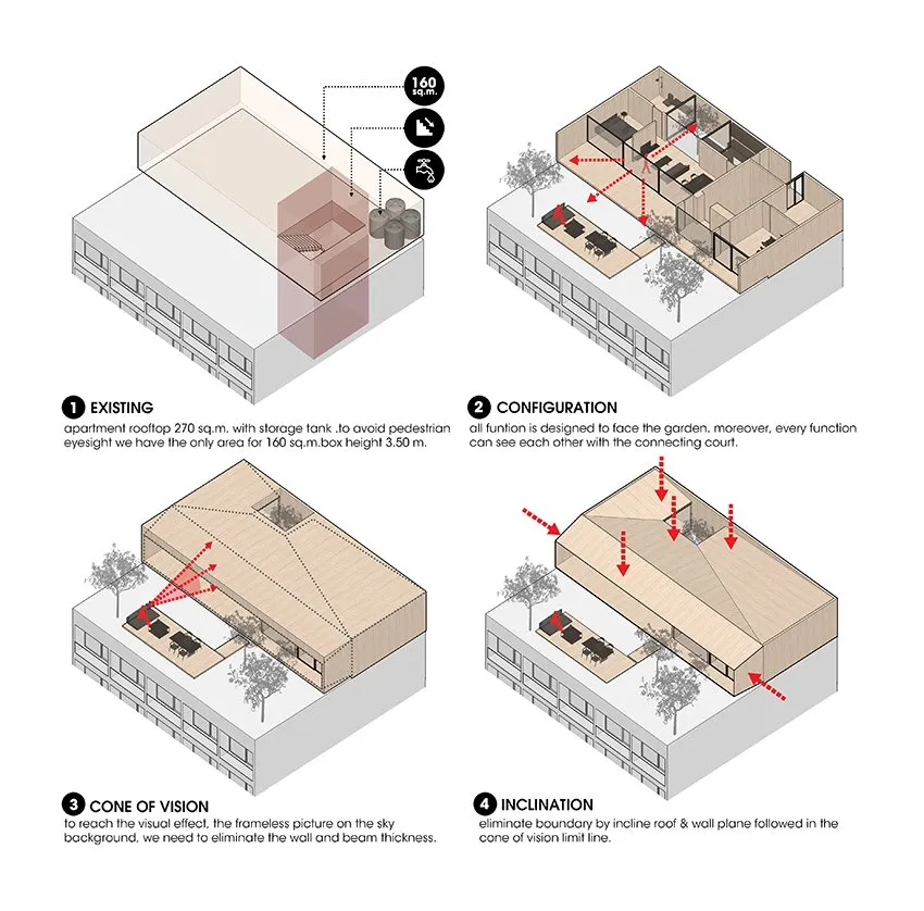 A 3D rendered architectural illustration of a rooftop residential space.