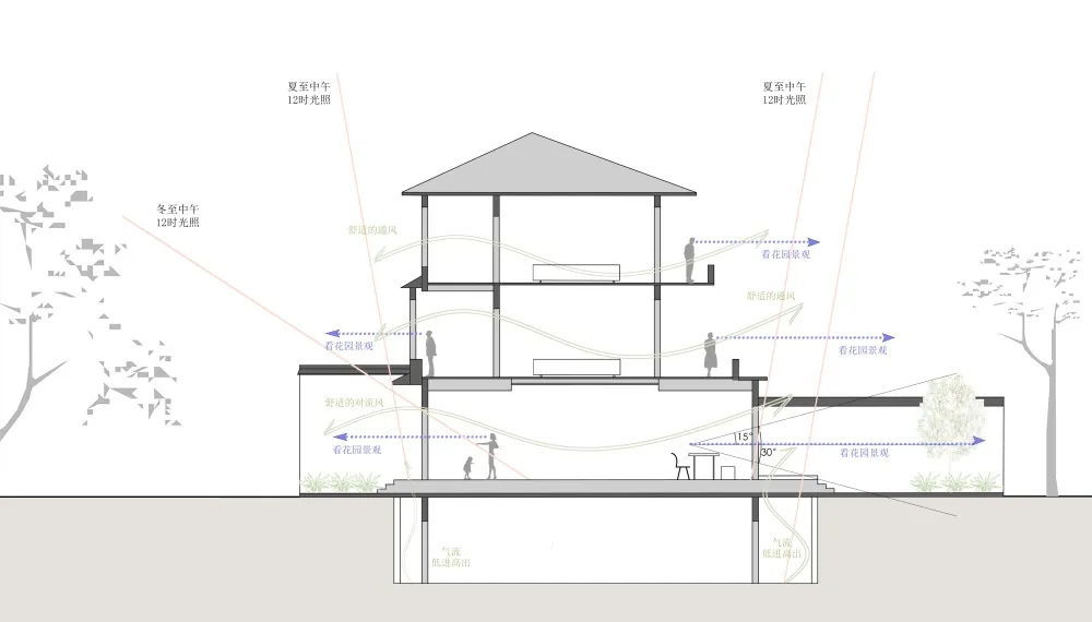現代住宅建築的詳細剖面視圖，展示內部空間等各項元素