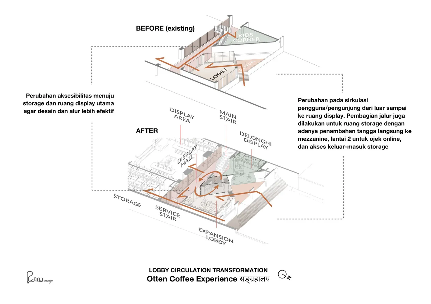 2D floor plan of a coffee shop with stairs, seating areas, and storage spaces, presented in a clear and concise manner with white materials and good lighting