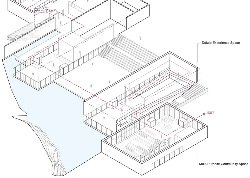 Black and white architectural section drawing of a modern cultural complex built along a rocky cliff, showing Dokdo Experience Space above and Multi-Purpose Community Space below with circulation paths and human scale figures.