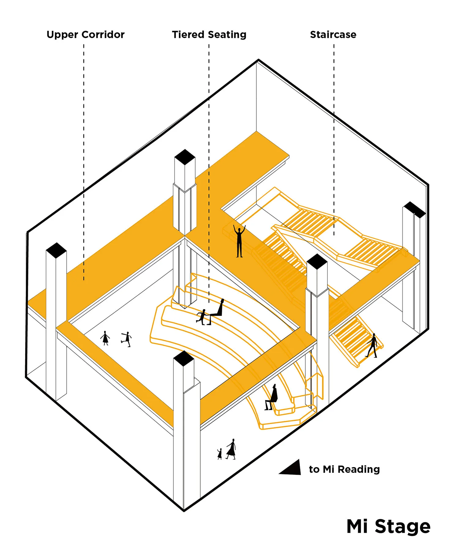 Isometric architectural diagram of Mi Stage featuring tiered curved seating, staircases, upper corridor, and concrete structural columns with human figures for scale.