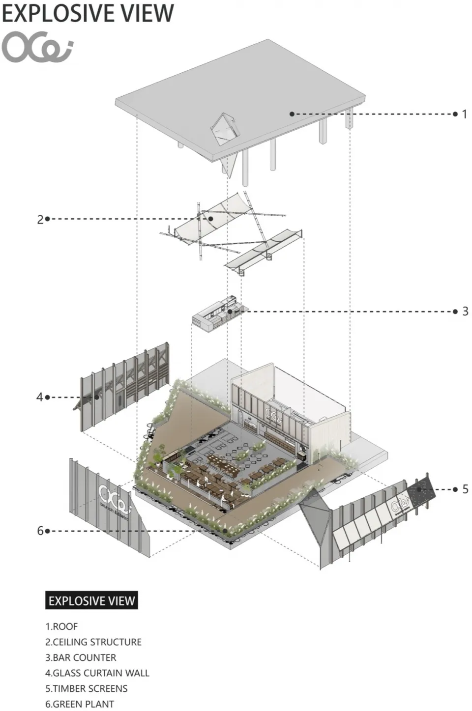 現代戶外餐廳建築爆炸圖,展示屋頂、天花結構、吧台、玻璃帷幕牆、木構屏風及大量綠化植栽。