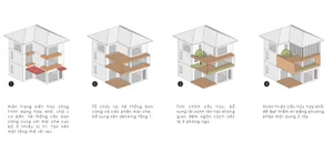 Diagram showing the addition of wooden platforms to a building's exterior.