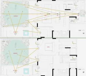 Floor plan of a building with labeled rooms and lines indicating connections or paths.