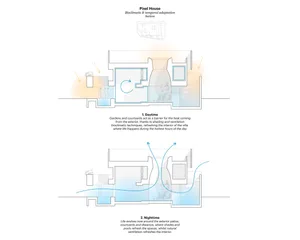 Sectional diagram of a Pixel House showcasing architectural features and bioclimatic adaptation techniques.