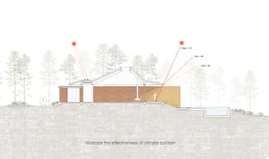 Schematic illustration of a climatic design solution using wood, brick, and glass materials.