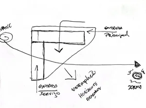 A hand-drawn architectural plan showing a building site with labeled entrances and annotations indicating principal and servi