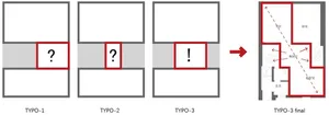 Floor plan and analysis of space and layout.