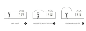 Three sketches showing the transformation of a space through architectural design.