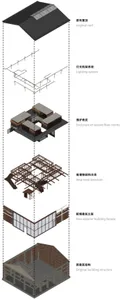Diagram showing the renovation of a building's architectural features including the roof and lighting system.