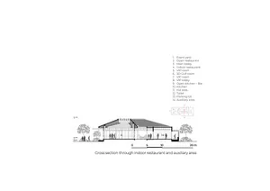Cross-section drawing of an indoor restaurant with glass panels and steel beams, showing various functional zones.