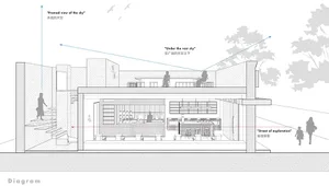 An architectural floor plan of a restaurant with a skylight.