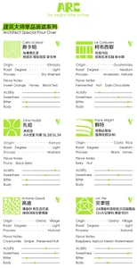 A graphic design of a coffee menu featuring Zaha Hadid's architectural style