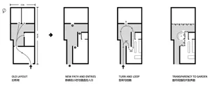 Floor plan illustrating redesign of interior space with new paths, entries, and layout changes.