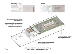 Before and after images of a coffee shop transformation showcasing changes in the rooftop, mezzanine, and materials used.