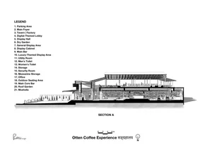 Sectional view of a coffee shop interior, showcasing the layout and various functional areas.