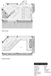 A detailed floor plan of a coffee shop showing seating arrangements, coffee bars, and kitchen areas.