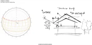A spherical illustration showing the sun's path during the summer solstice.