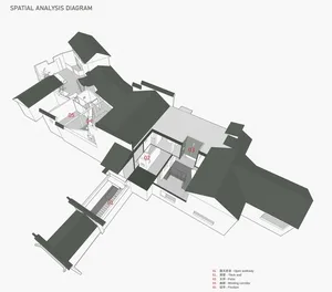 An overhead view of a multi-level architectural space with labeled areas indicating different functional zones such as open w