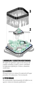 都市建築設計圖，展示各種結構與功能層次。