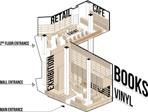 Second-floor entrance of a retail interior with a retail space, cafe, and event area.
