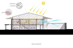Cross-section diagram of a house showing solar energy absorption and heating system.