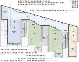 Detailed architectural plan of a city library interior showing various functional zones and spaces.