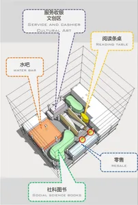 A rendered 3D interior design of a library space showing functional zones, including service and cashier, cultural art, readi