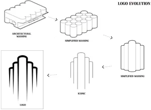 Schematic representation of logo development from architectural massing to iconic graphic design.