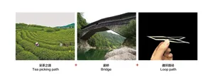 A scenic landscape featuring a tea plantation with people picking tea, a wooden bridge spanning a river, and a looped path le