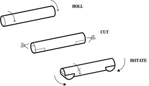 An illustration showing the process of constructing a cylinder using a metal rod with a rectangular cross-section.