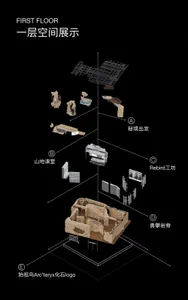 A 3D perspective diagram of a first-floor architectural space displaying various functional zones labeled with Chinese text a