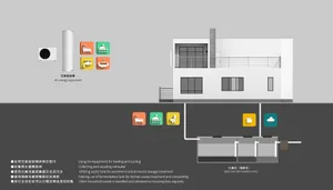 A modern residential home with a cross-sectional view showing air-energy equipment, rainwater collection, and septic tank sys