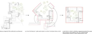 Diagram showing transformation of an architectural plan into a circular form.