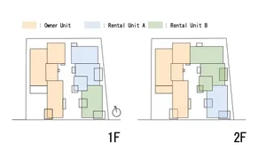 Floor plan of a property showing an owner unit, rental unit A, and rental unit B.