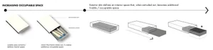A matchbox design with an additional layer that increases the occupiable space when extruded out.