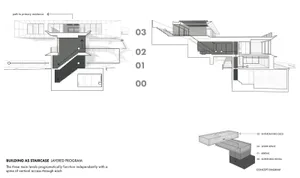 Schematic diagram of a modern residential interior showcasing a staircase as a functional zone with labeled levels.