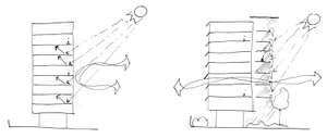 Sketch of sunlight interacting with solar panels in architectural design