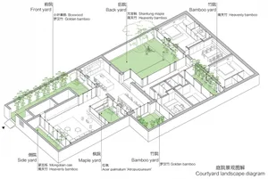 Floor plan of a modern home interior layout, featuring a central courtyard and multiple rooms with plants and trees.