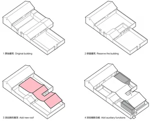 Sequential architectural drawings of a building renovation project showing original building, retained building, new roof add