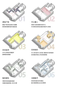 Six steps visualized to create a comprehensive floor plan design process.