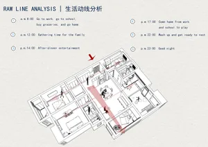 A detailed raw line analysis diagram showcasing the activities and timelines within a residential apartment interior.
