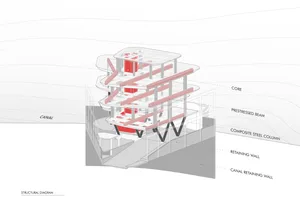 Cross-sectional structural diagram of a modern building core with details of core, prestressed beams, composite steel columns