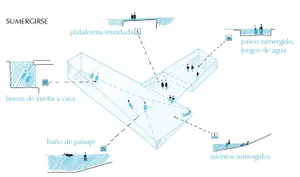Diagram of a public strategy involving a submerged platform, submerged walkways, and various water-based activities.