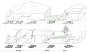 A 3D architectural rendering of an interior design layout with various functional zones and materials.
