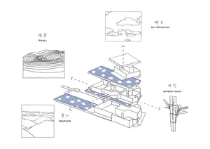 A 2D architectural blueprints illustrating an interior design plan with elements like tea hills, mountains, bamboo forests, a