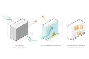 Diagram explaining the enhancement of light and ventilation in an apartment design.