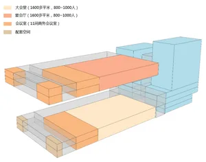 A 3D architectural rendering of a conference center, featuring a large hall, multiple meeting rooms, and dining areas.
