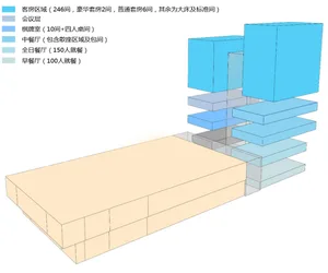 A 3D rendered view of a hotel layout showcasing various functional zones such as rooms, meeting areas, dining areas, and recr