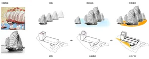 Illustration of historical and conceptual sailboats demonstrating the architectural principles of ship design.